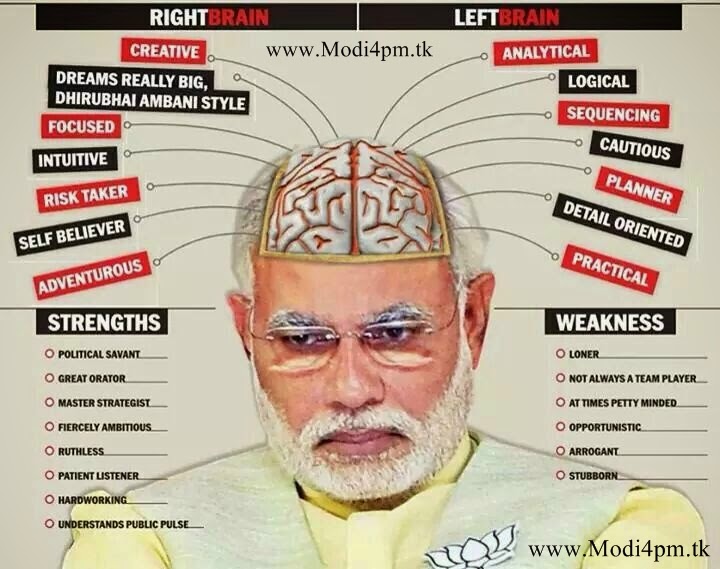 Narendra Modi Mind Analysis 