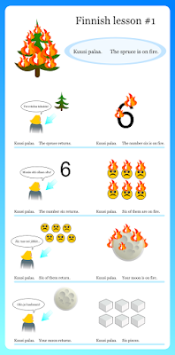 Изучение финского языка с нуля самостоятельно Изучение финского языка с нуля самостоятельно