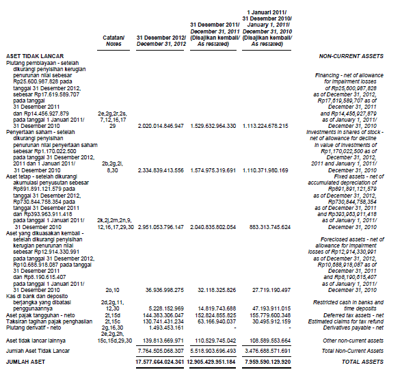 Novi Delusion Makalah Analisis Laporan Keuangan (PT