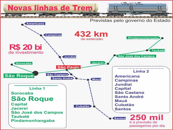 Бразильские железные дороги