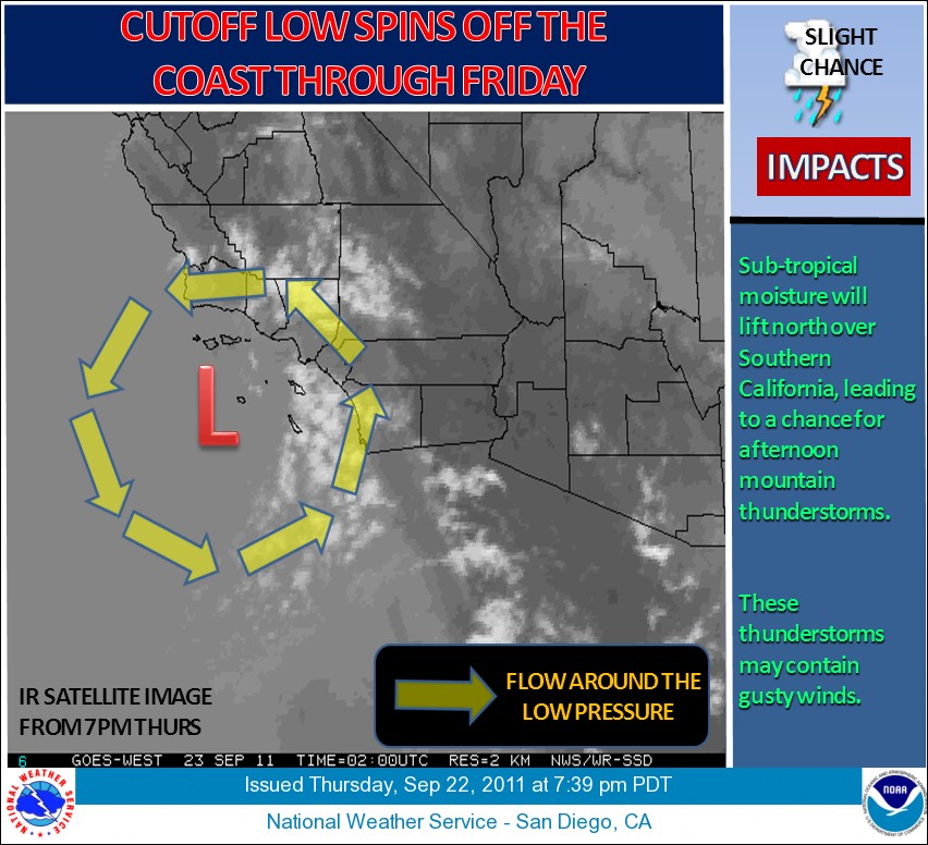 North County Surf September 2011