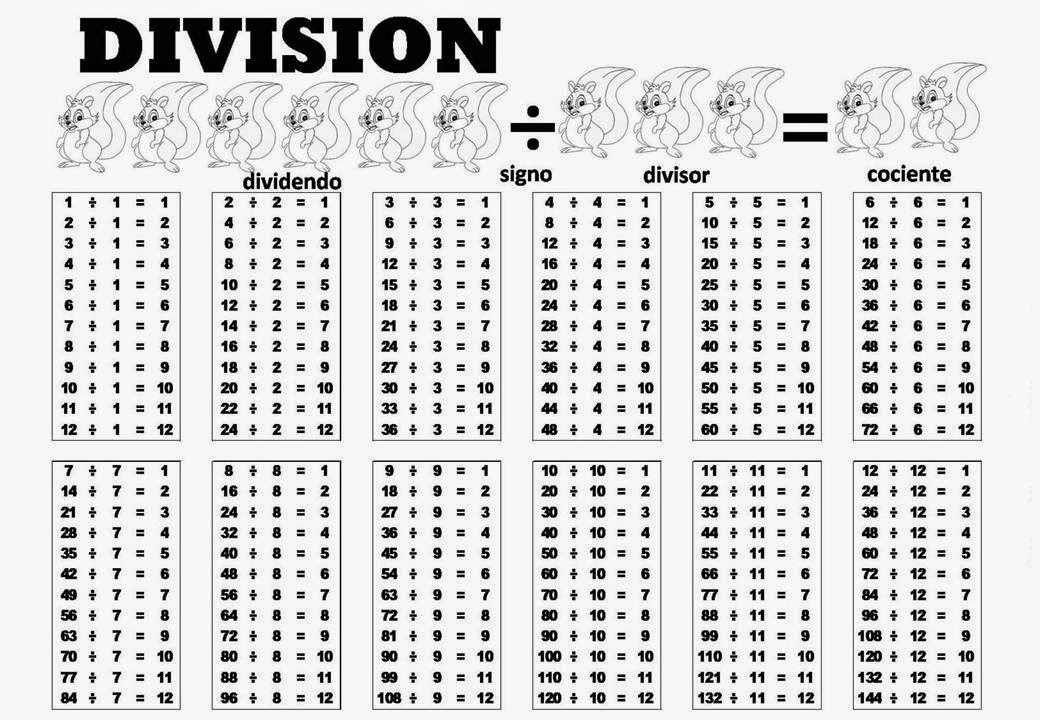 SGBlogosfera. María José Argüeso TABLAS DE DIVISIONES