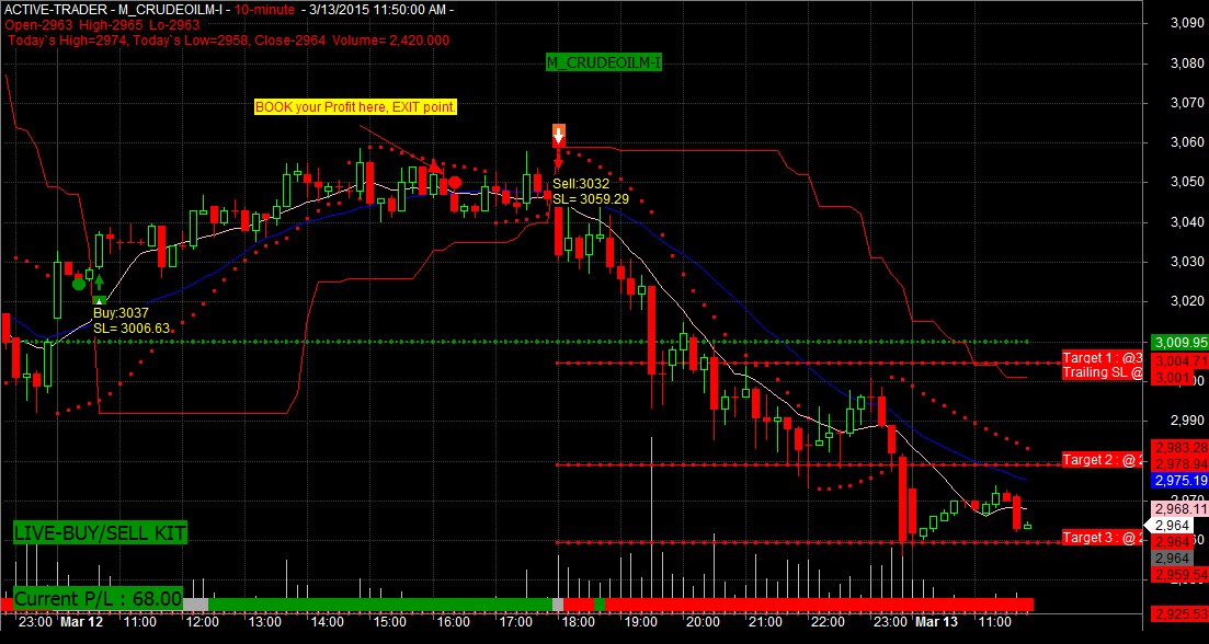 Automatic Buy Sell Trading Software Automatic Buy Sell Trading Software