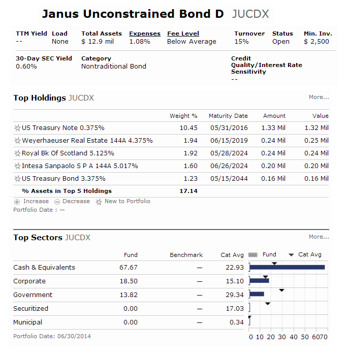 Janus Global Unconstrained Bond Fund (JUCDX)