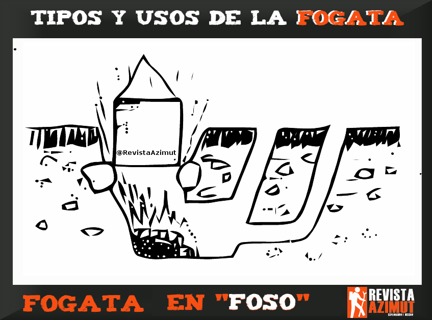 Tipo de Fogatas y su uso ~ Revista Azimut