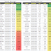 Weekly New high and New low screen eq. stock update for 28 March 2015