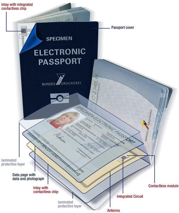 codecereal the epassport standard and it\u0027s cryptographic scheme Passport Number anatomy of an epassport