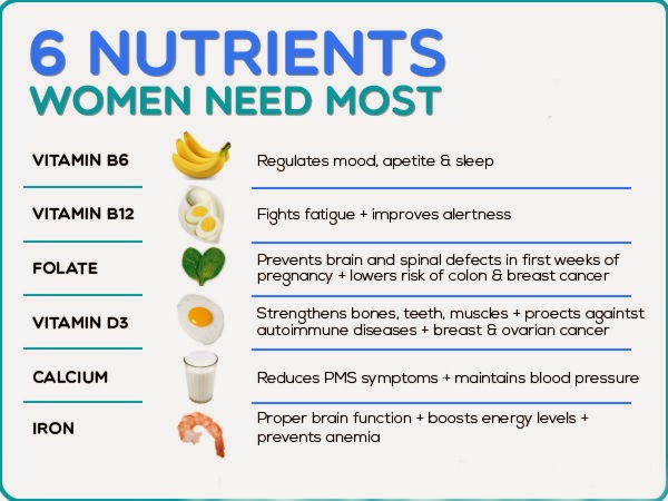 6-NUTRIENTS-for-women.jpg