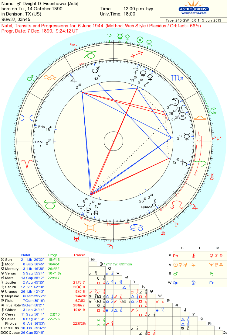 astropost d day and dwight d eisenhower 39 s chart progressed moon chart