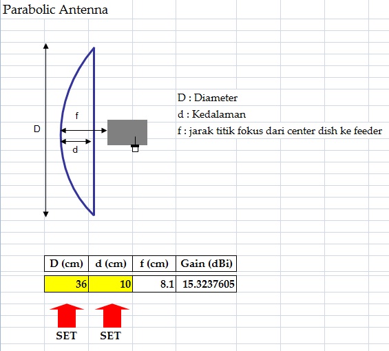 Aplikasi Penguat Sinyal Wifi Buat Laptop
