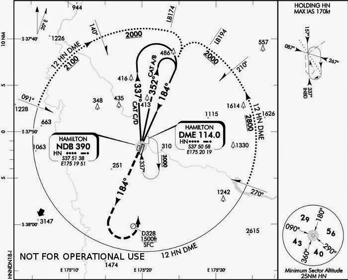 Fat controller to flight director Week 44 VFR over and back into the
