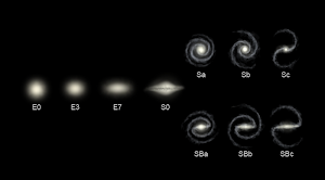 La sequenza di Hubble