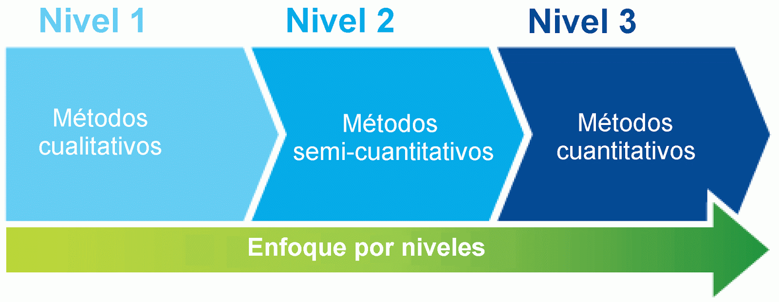 reconociendo y minimizando los daños riesgos Fuego clase f, riesgo crítico en cocinas la delegación de protegiendo la vida de las personas y minimizando los daños materiales de las instalaciones. reconociendo y minimizando los daños riesgos Fuego clase f, riesgo crítico en cocinas la delegación de protegiendo la vida de las personas y minimizando los daños materiales de las instalaciones.