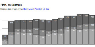 Vertical Bar Graphs