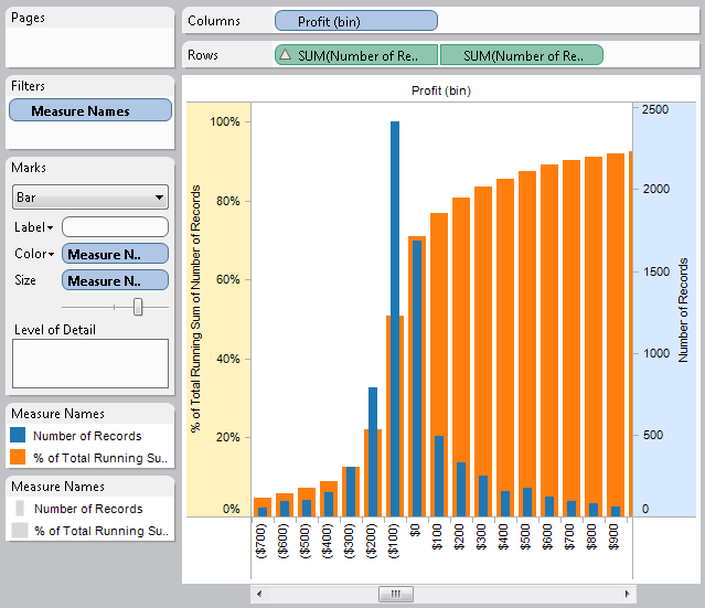 Srinivasan Software Solutions [TABLEAU] Cumulative Distributions