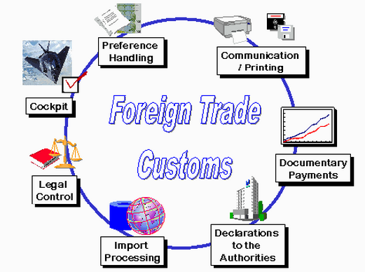 ASSESSORIA EM IMPORTAÇÃO E EXPORTAÇÃO