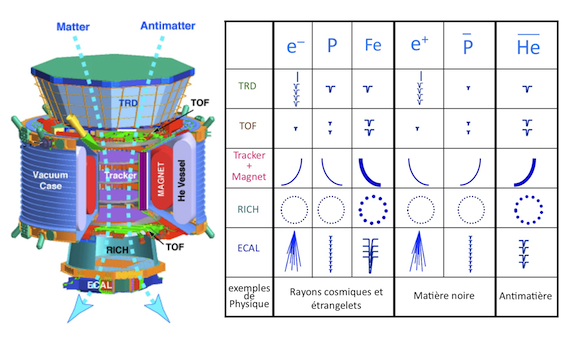 rencontres physique des particules