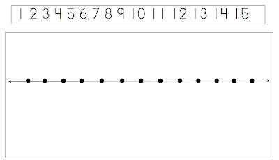 click here for number line