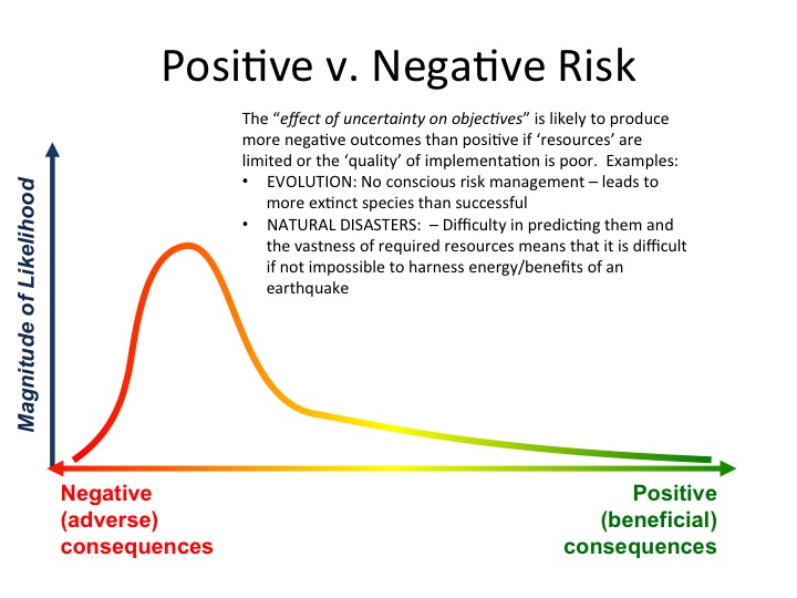 Risk... "the effect of uncertainty on objectives" As High or Low As
