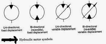 SYMBOL USED IN HYDRAULIC CIRCUIT - Mechanical Engineering ...