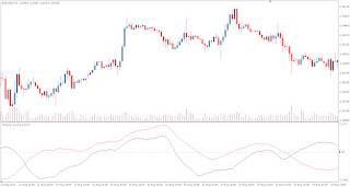 Trend Detection Index - TDI TDI - Trend indicator