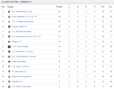 LEB CLASIFICACION leb clasificacion: