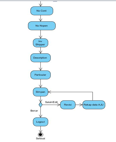 activity%2Bdiagram%2Bpada%2Badmin%2Bke%2B2.png