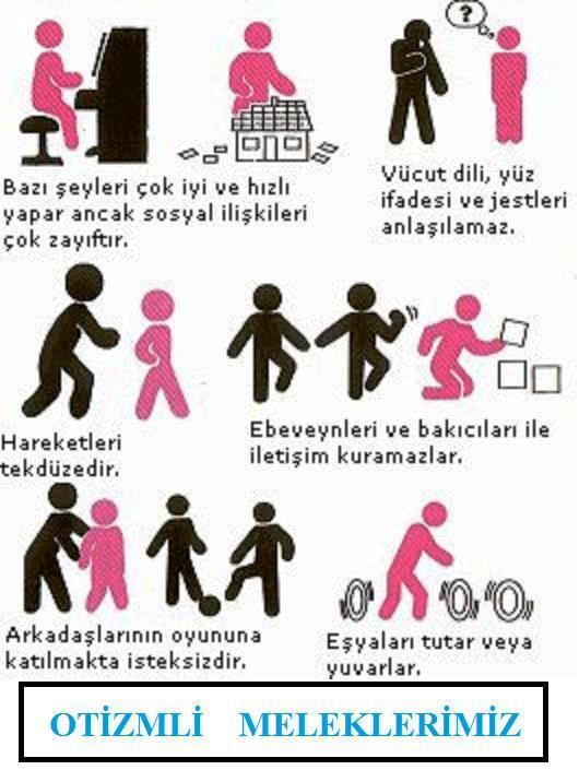 Autism spectrum disorder symptoms in young adults