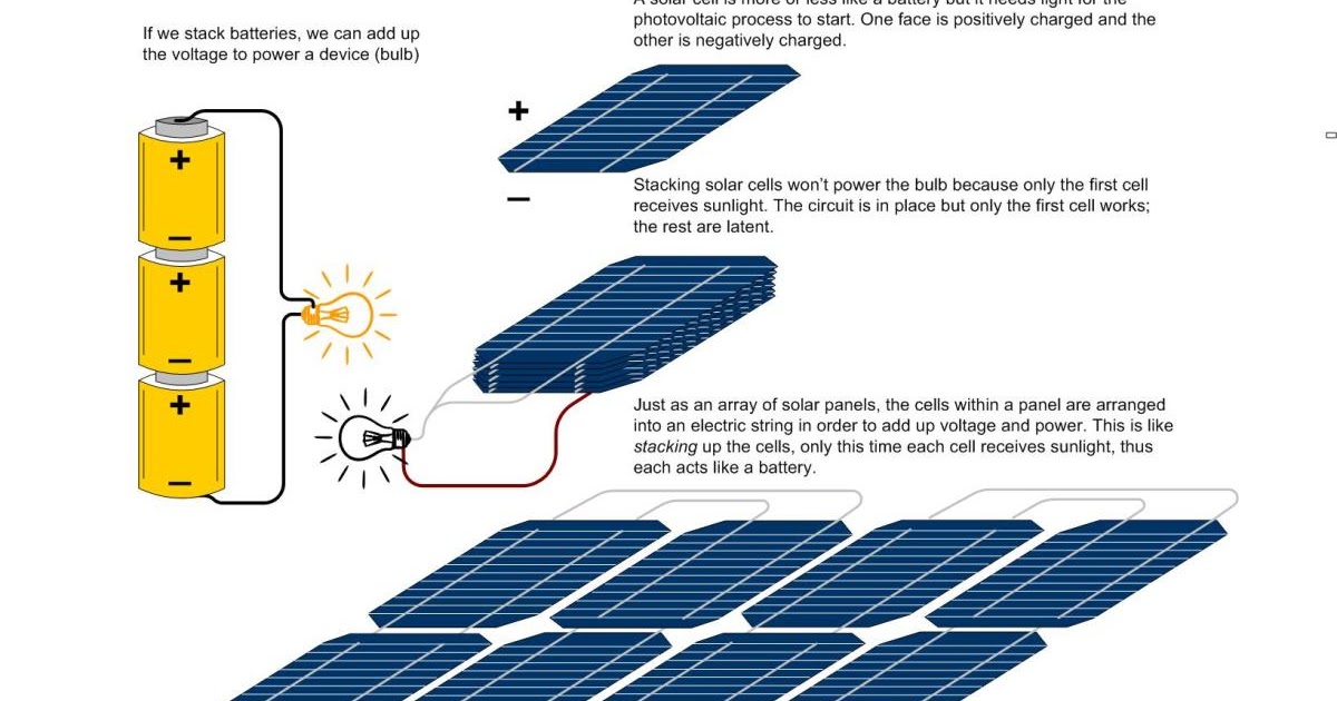 Why Solar Cells Are More or Less Like Batteries and How To Connect The
