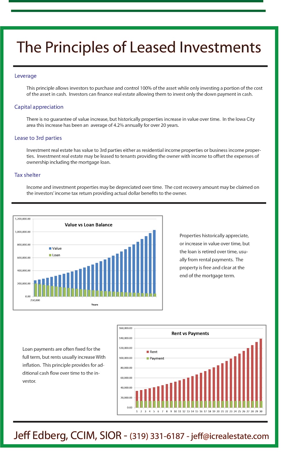 Leased Investments An Element of Iowa City Real EstateIowa City