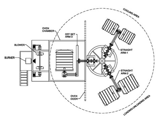 Mechanical Engineering Plastic Manufacturers Guide Of Rotational Molding Process