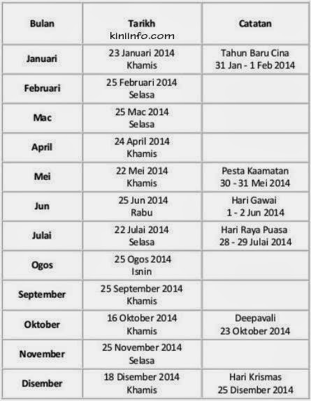 jadual gaji kerajaan 2014
