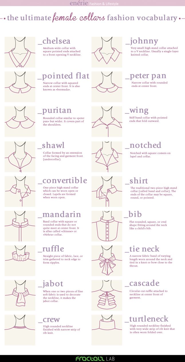 VISUAL FASHION & SEWING VOCABULARY