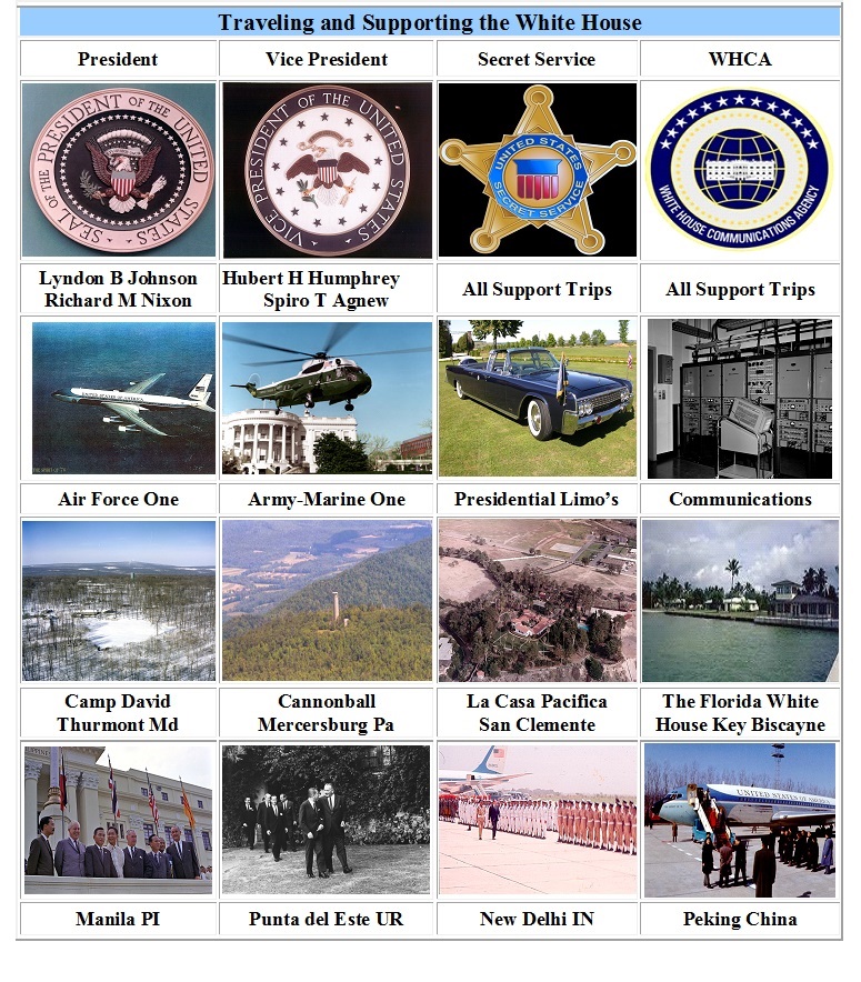 About The White House Communications Agency from 1965 to 1974.......and Beyond 2017