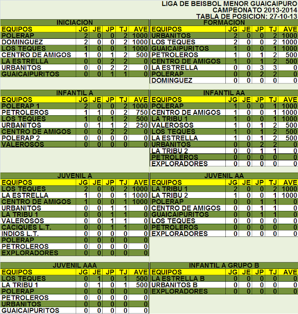 Sintético 104+ Foto Campo De Beisbol Con Sus Posiciones Cena Hermosa