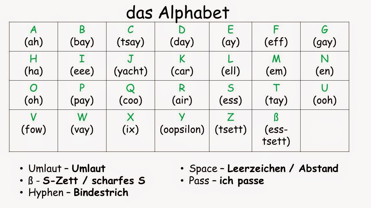 LanguagesRutlish Spelling Bee German words