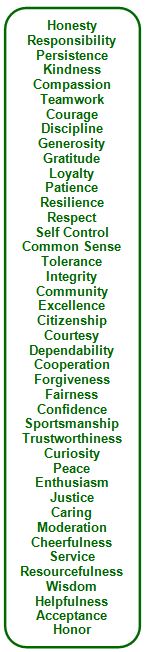 Character Traits