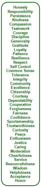 Character Traits