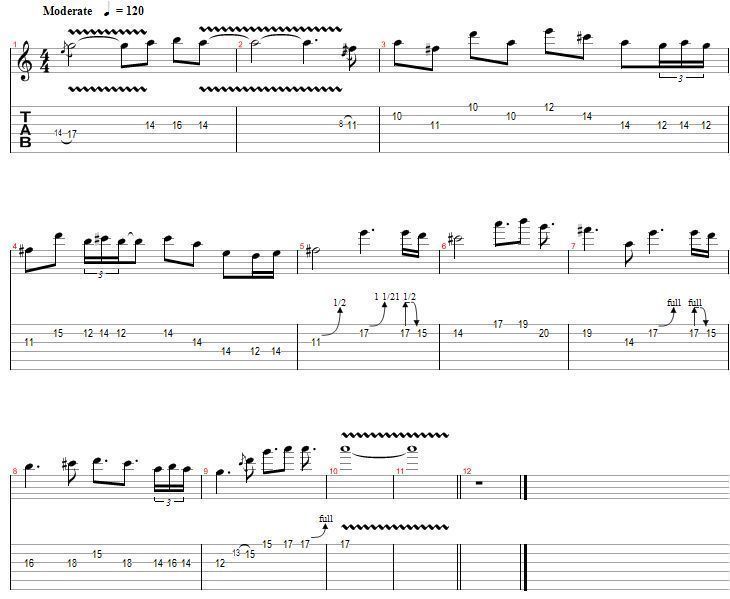 Belajar mainkan lagu white lion You are all I need