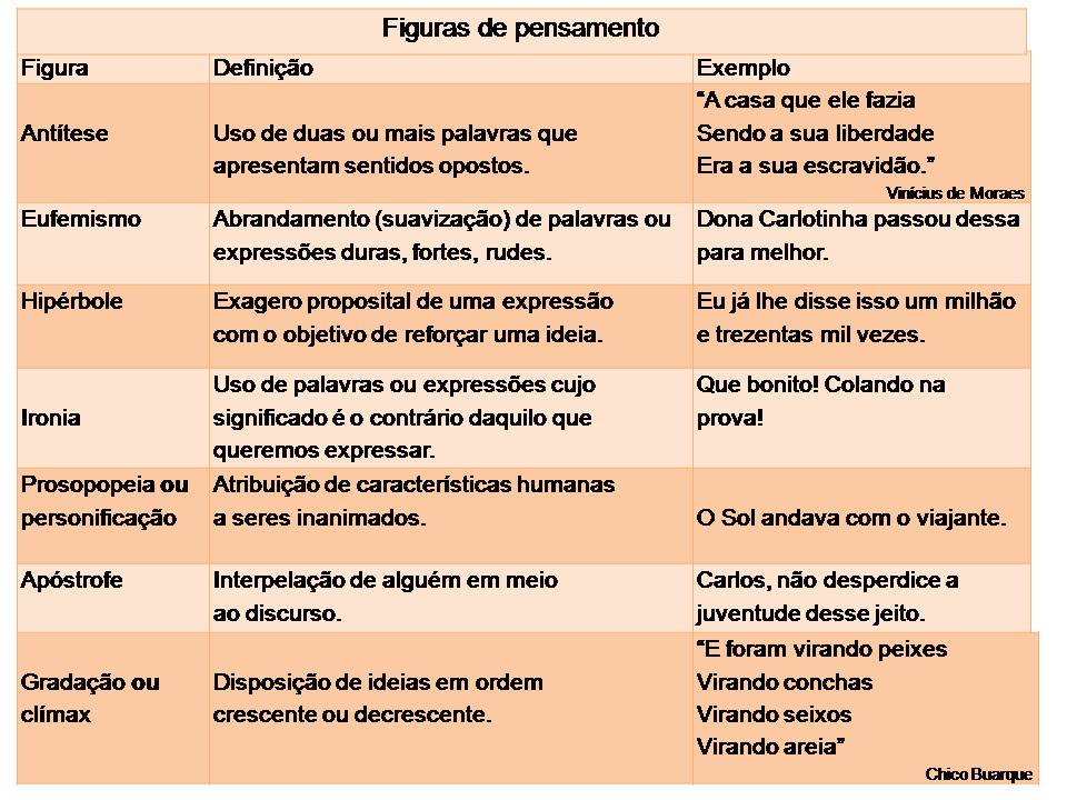 A Expressao Fique Fora Dessa É Um Exemplo De Linguagem