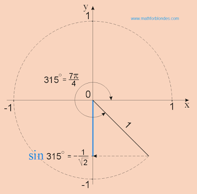 sin 315, sin 7pi/4, sin 7/4 pi. Mathematics for blondes.