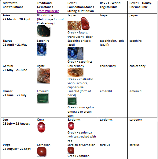 Our Father's Kingdom of America Revelation 21Yahweh’s Precious