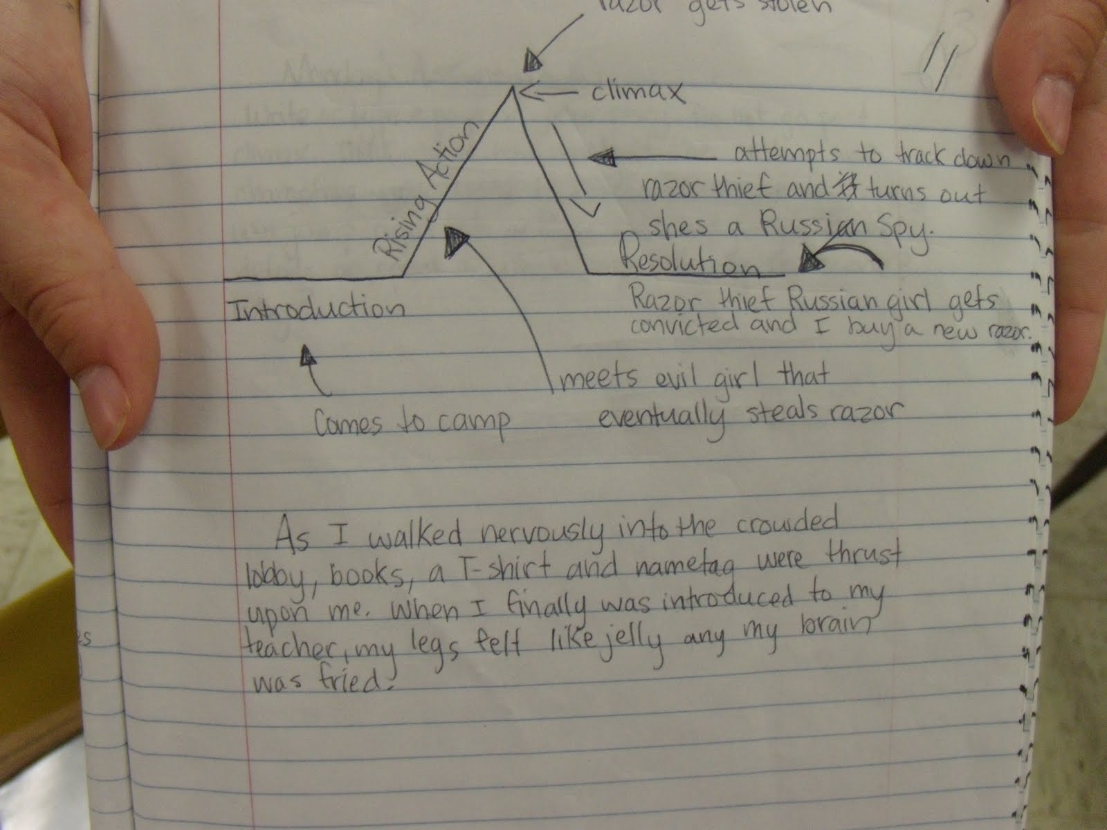 Brainstorming for creative writing picture