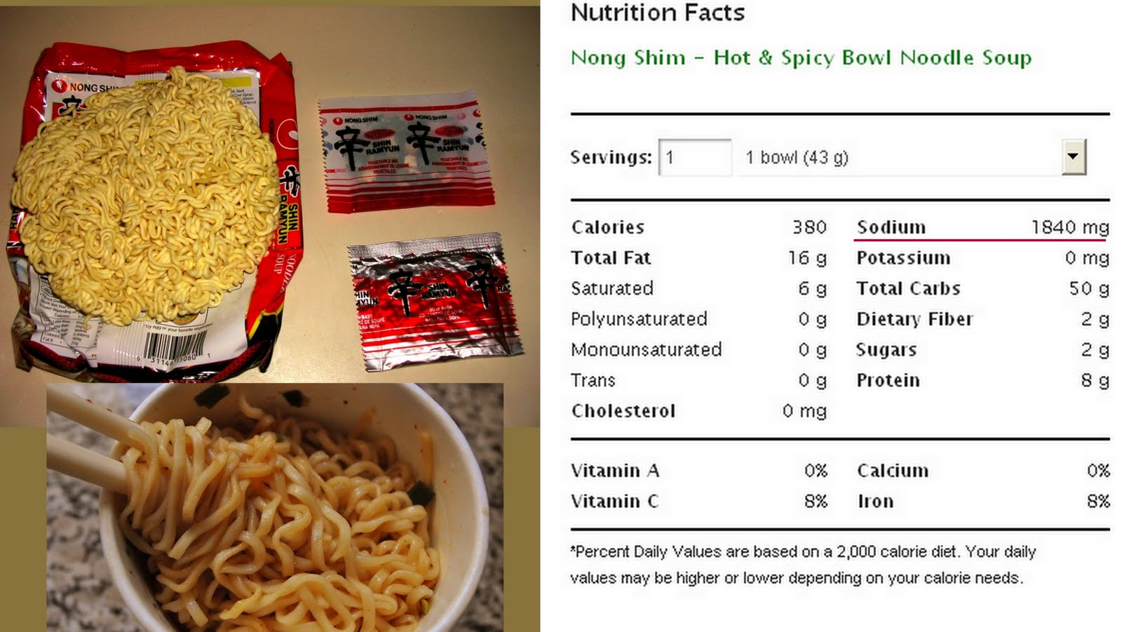 The HealthNut Corner Hidden Sources of Dietary Sodium