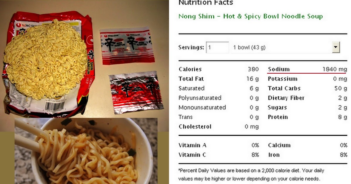 The HealthNut Corner Hidden Sources of Dietary Sodium
