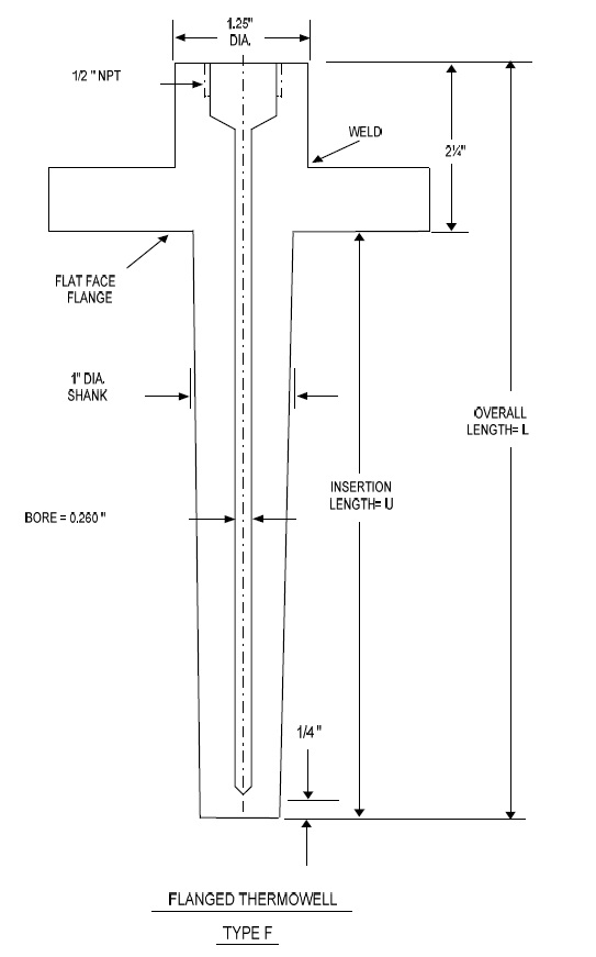 EPC School Thermowell