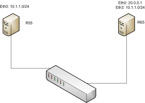 Switch+port+security+example