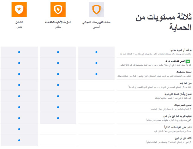 Avast Antivirus  For Windows Xp Professional Service Pack 2