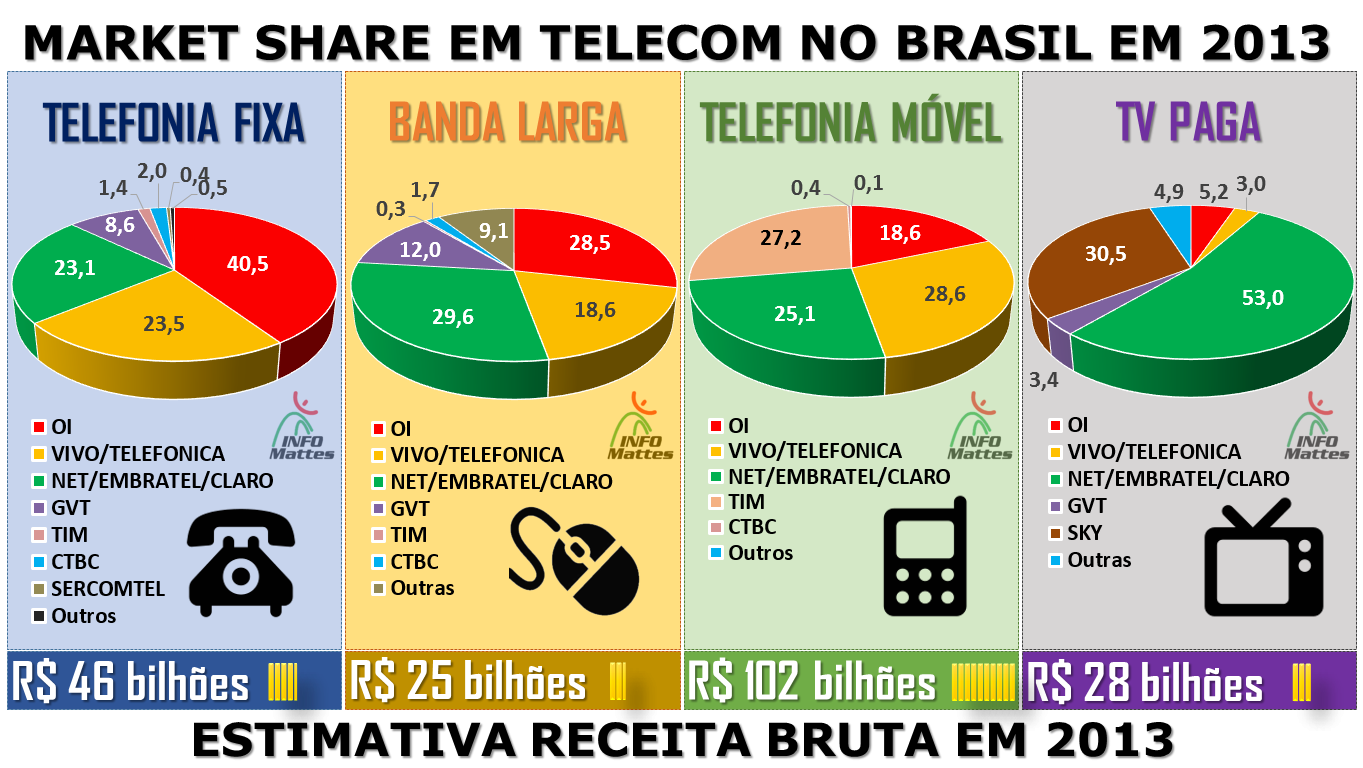 Internet: Mercado de Games cresce no Brasil - TMC Telecomunicações