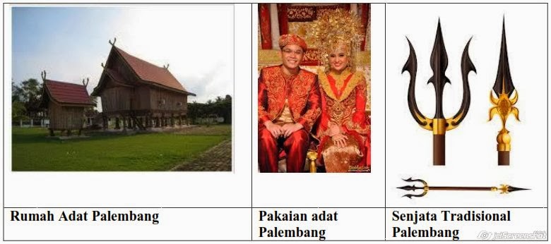 NAMA SUKU-TARIAN-LAGU DAERAH-SENJATA-RUMAH & PAKAIAN ADAT ...